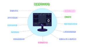 电商平台系统